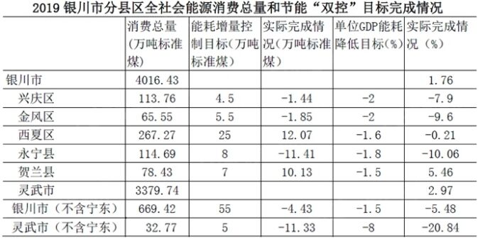 灵武市gdp_灵武市泾兴小学照片